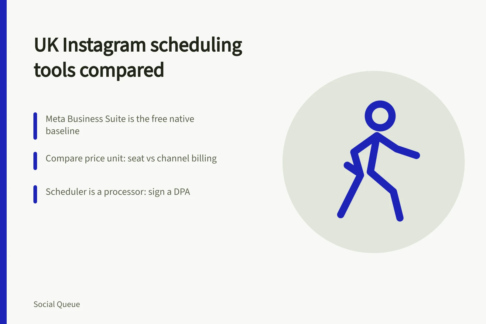 Card comparing UK Instagram scheduling tools, pricing, VAT and GDPR duties