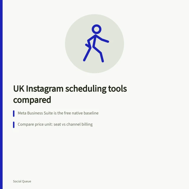 Card comparing UK Instagram scheduling tools, pricing, VAT and GDPR duties. 7 Instagram scheduling tools UK marketers should test