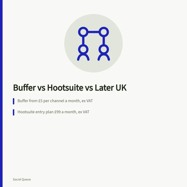 Comparison of Buffer, Hootsuite and Later UK pricing and features. Buffer vs Hootsuite vs Later UK: which scheduler wins?