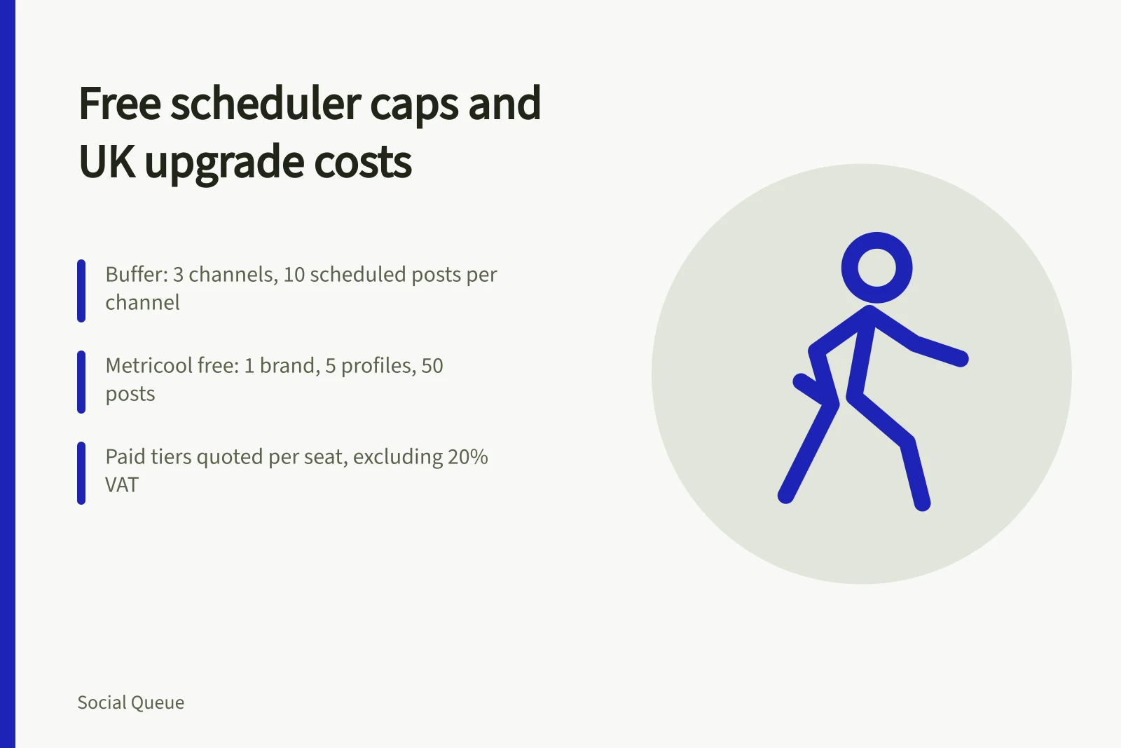 Comparison card of free social media scheduler limits and UK pricing