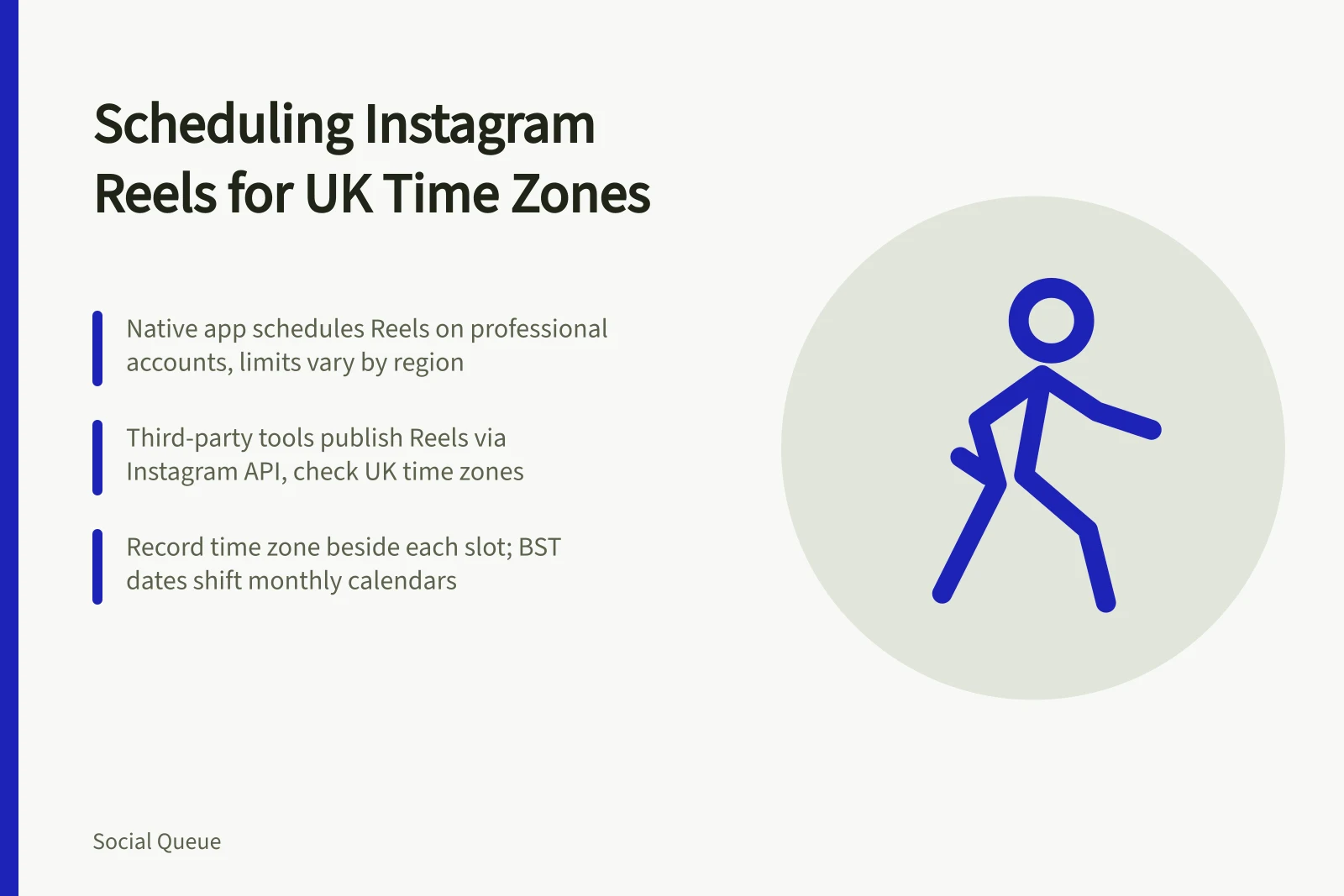 Card explaining UK Instagram Reels scheduling, time zones, native limits and third-party tools