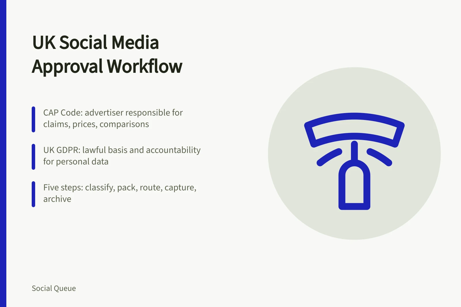 Card showing UK social media approval workflow with CAP Code and GDPR compliance steps