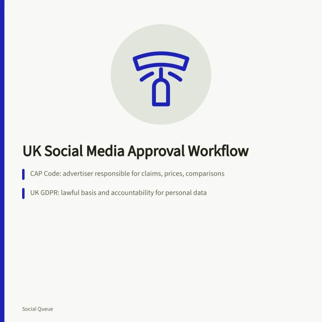 Card showing UK social media approval workflow with CAP Code and GDPR compliance steps. Is a social media approval workflow for UK agencies necessary?