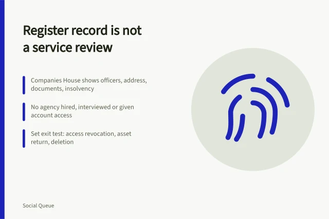 Card on why a register record is not a service review. Why a register record is not a review of a social scheduling agency