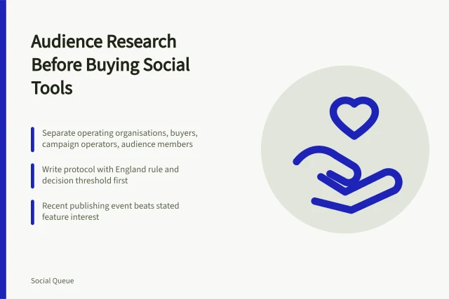 Card outlining audience research steps before choosing social scheduling tools. Audience research for social scheduling in England, from sampling to the buying decision