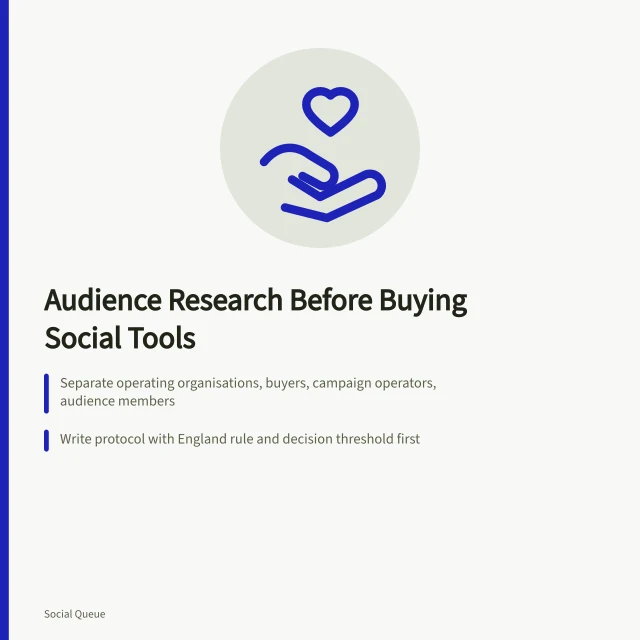 Card outlining audience research steps before choosing social scheduling tools. Audience research for social scheduling in England, from sampling to the buying decision