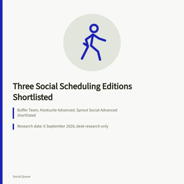Card listing three social scheduling editions shortlisted for testing. Buffer Team, Hootsuite Advanced and Sprout Social Advanced on a perishable shortlist