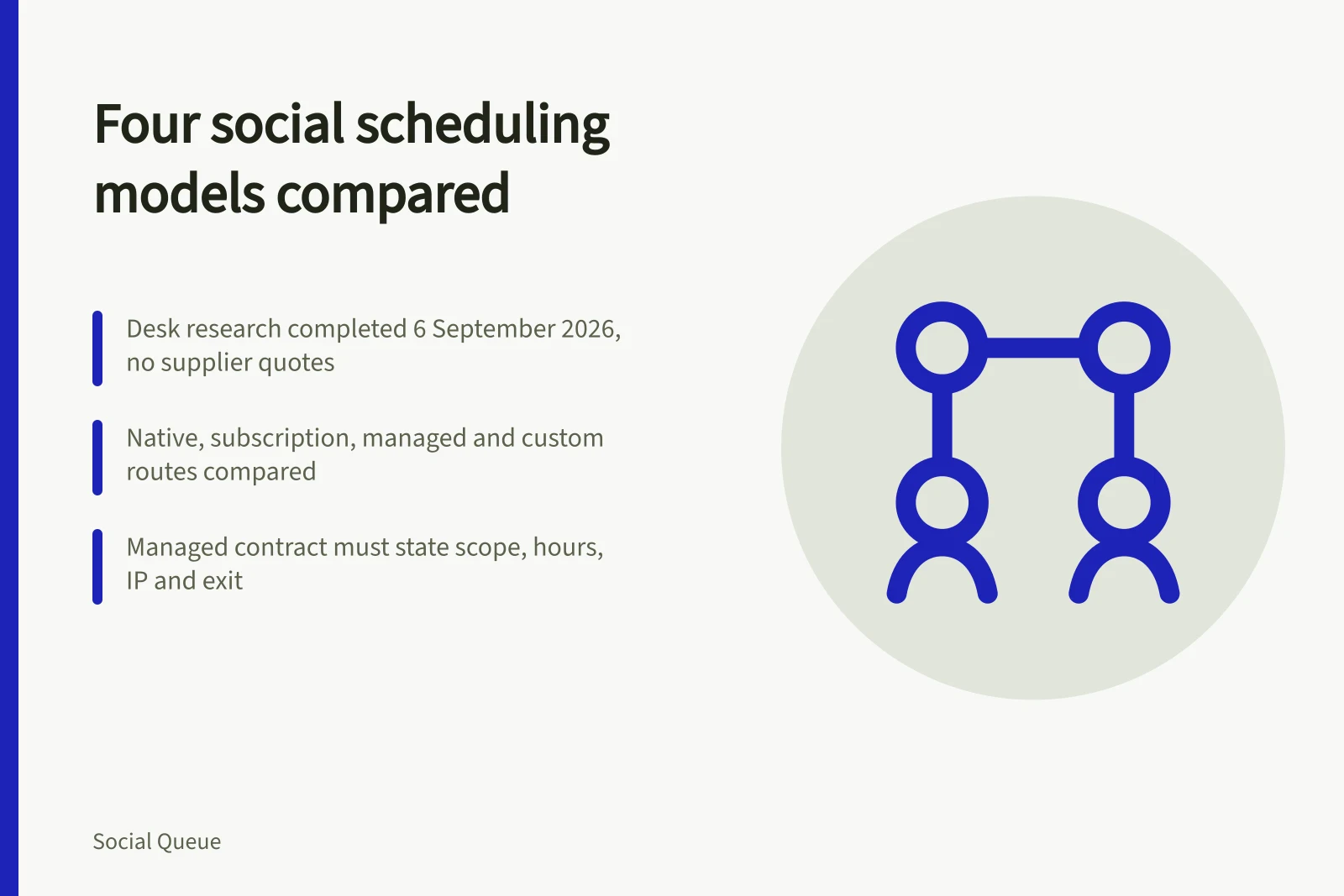 Comparison card of four social scheduling business models and their contract terms