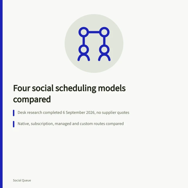 Comparison card of four social scheduling business models and their contract terms. Four ways to run social scheduling, compared on the full economic unit