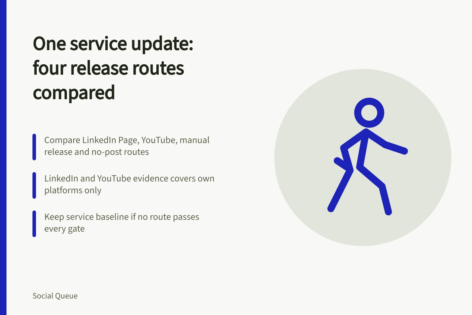 Comparison card of four social media release routes for one service update