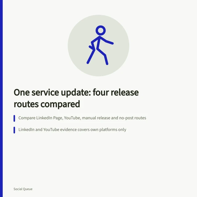 Comparison card of four social media release routes for one service update. Social media scheduling strategy: LinkedIn, YouTube or a manual post for one service update