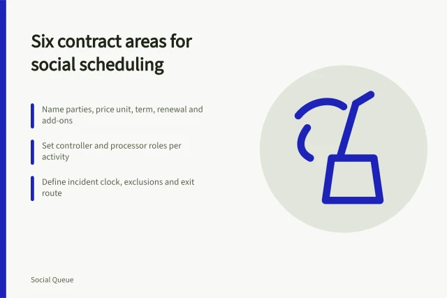 Card listing six social scheduling contract areas from price unit to exit. Six social scheduling contract areas, from price unit to suspension and exit