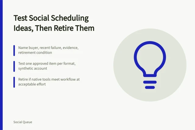 Card outlining testable social scheduling buyer problems and retirement rules. Social scheduling opportunities framed as buyer problems that can be tested and retired