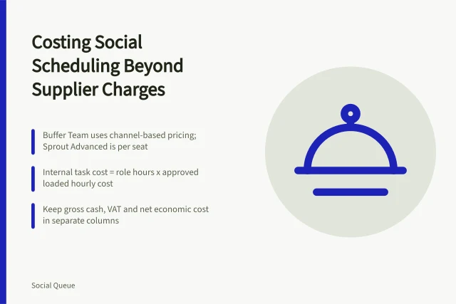 Card showing social scheduling cost estimate steps and separate VAT columns. Costing social scheduling beyond the supplier charge, from labour to exit