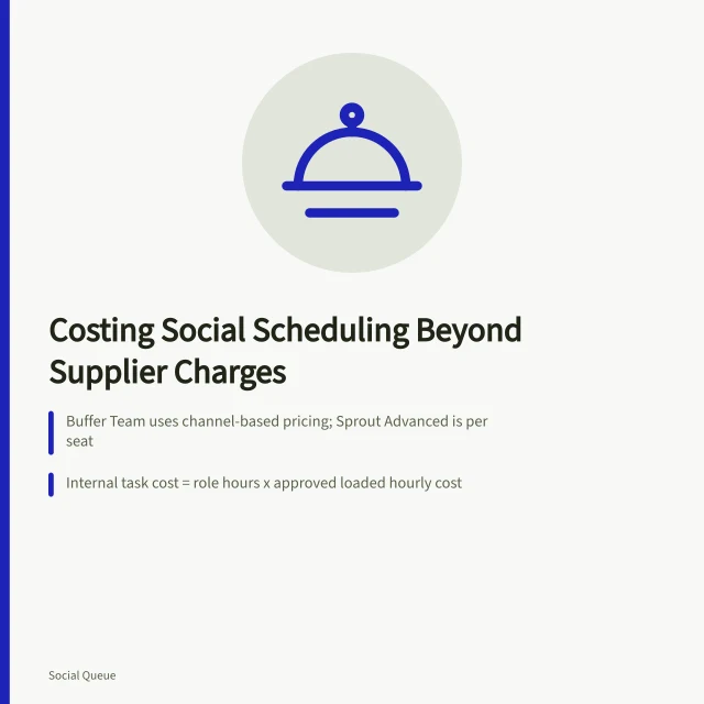 Card showing social scheduling cost estimate steps and separate VAT columns. Costing social scheduling beyond the supplier charge, from labour to exit