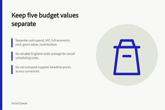 Card listing five separate budget values for England social scheduling. A social scheduling budget for England that keeps five values separate