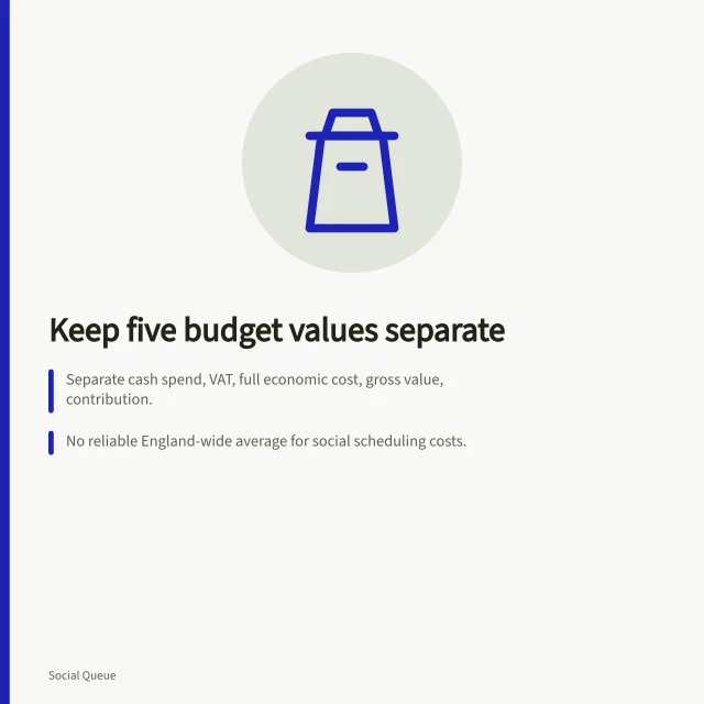Card listing five separate budget values for England social scheduling. A social scheduling budget for England that keeps five values separate