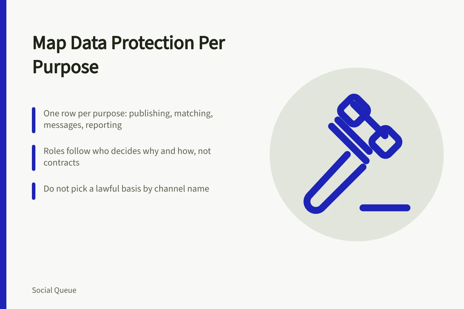 Card mapping data protection duties across social scheduling purposes and roles