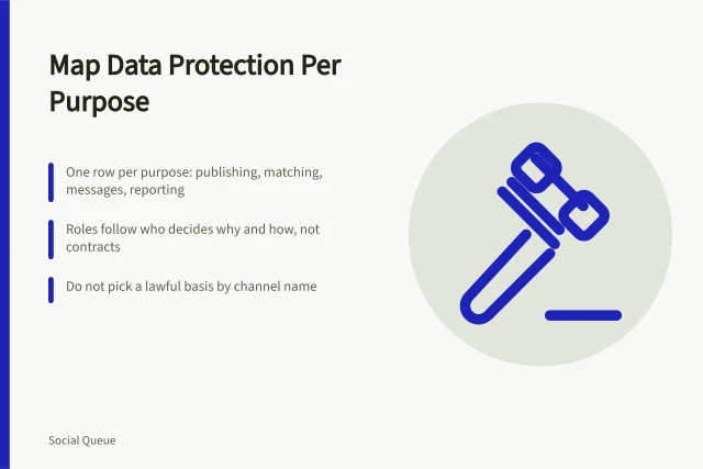 Card mapping data protection duties across social scheduling purposes and roles. Data protection for social scheduling, one row per purpose and no basis chosen by channel