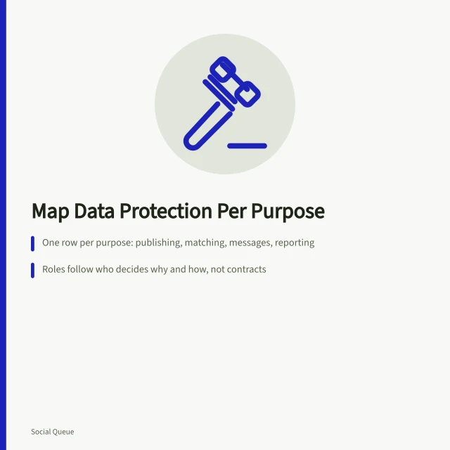 Card mapping data protection duties across social scheduling purposes and roles. Data protection for social scheduling, one row per purpose and no basis chosen by channel