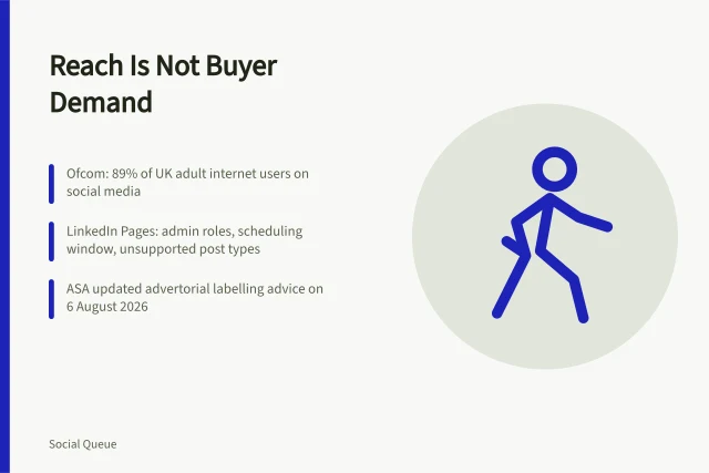 Card on social scheduling demand signals versus sales. Five social scheduling demand signals that do not turn reach into sales