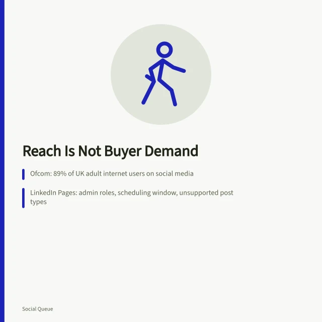 Card on social scheduling demand signals versus sales. Five social scheduling demand signals that do not turn reach into sales