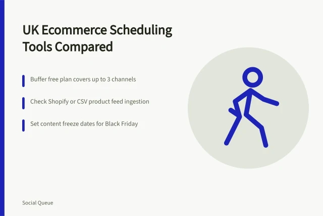 Card comparing UK ecommerce social scheduling tools and product feed checks. Social media scheduling for ecommerce UK: tools that drive sales