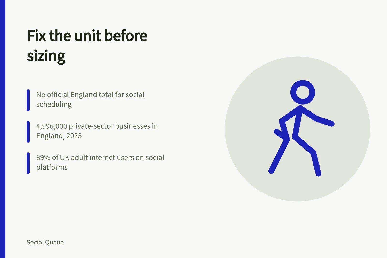 Card on defining units before measuring England's social scheduling market