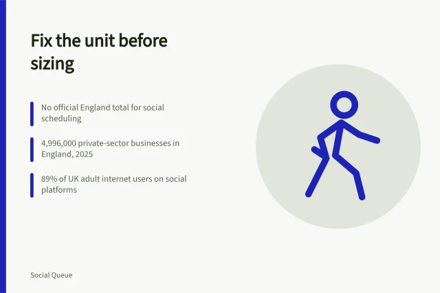 Card on defining units before measuring England's social scheduling market. England's social scheduling market, with the unit fixed before anyone talks about size
