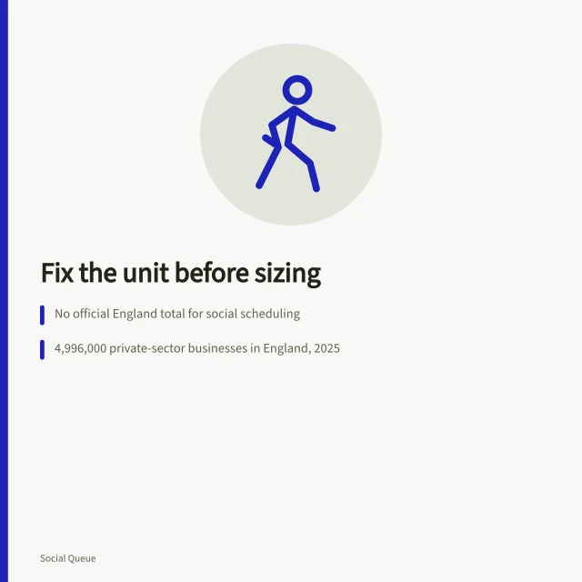 Card on defining units before measuring England's social scheduling market. England's social scheduling market, with the unit fixed before anyone talks about size