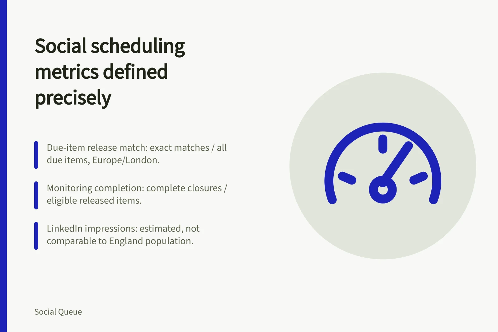 Card with three social scheduling metric definitions and an analytics icon.