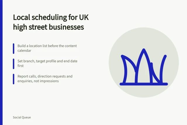 Card on local social media scheduling for UK high street businesses. Social media scheduling for local businesses UK needs a local approach