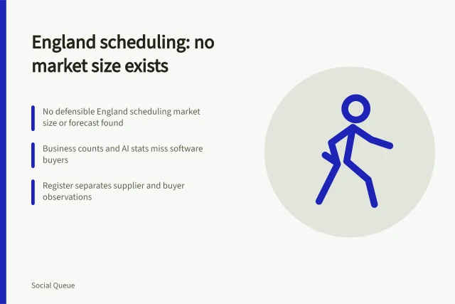 Card on England social scheduling market evidence gap and signals. A social scheduling outlook that admits the market-size gap and watches signals instead