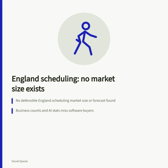 Card on England social scheduling market evidence gap and signals. A social scheduling outlook that admits the market-size gap and watches signals instead