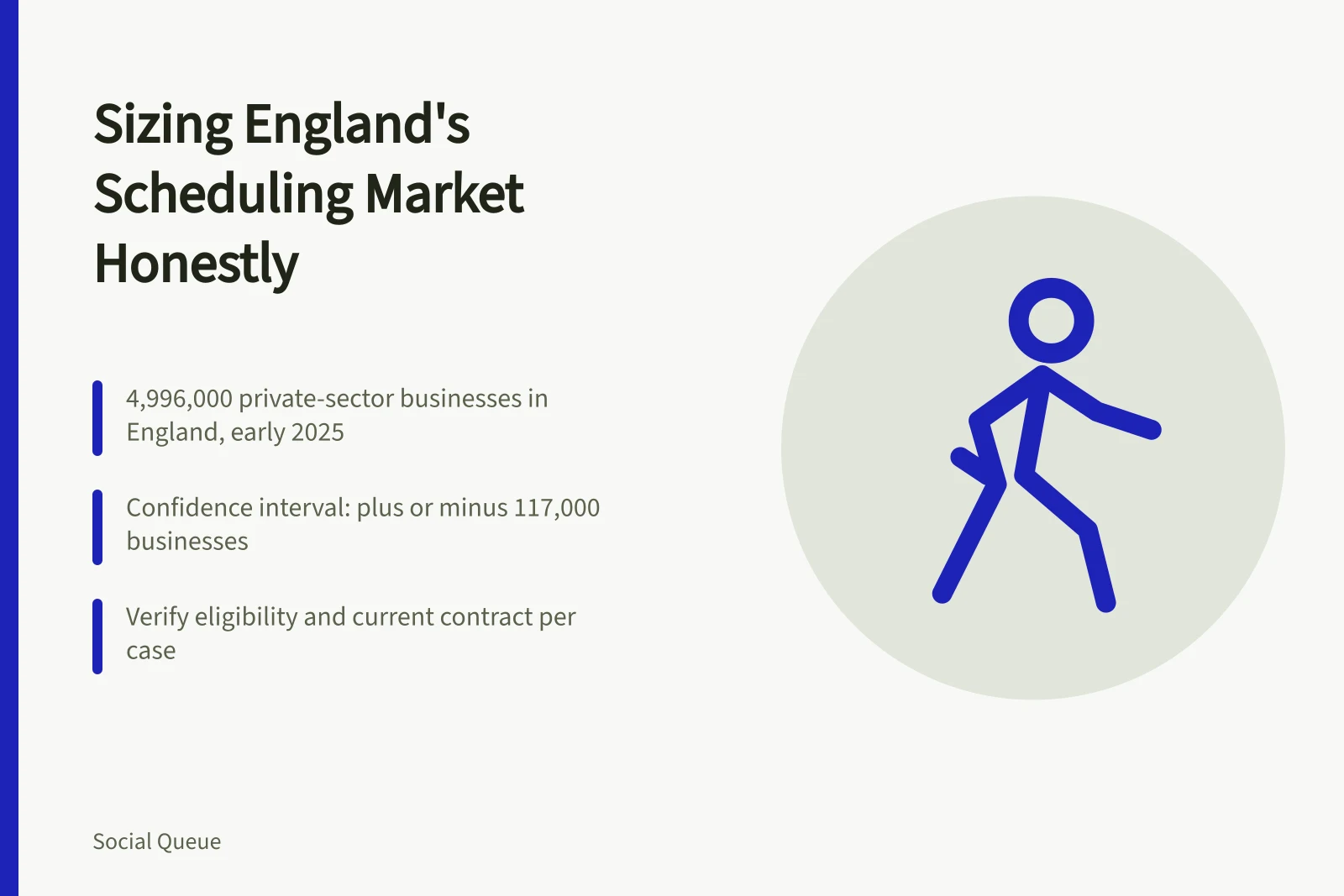 Card on sizing England's social media scheduling market without inventing revenue figures