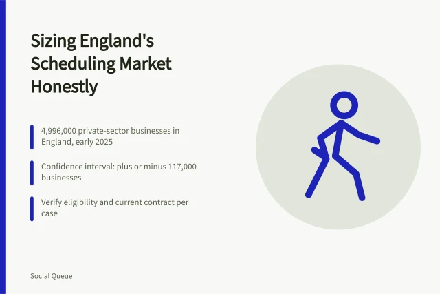 Card on sizing England's social media scheduling market without inventing revenue figures. Sizing England's social scheduling opportunity without inventing a revenue figure