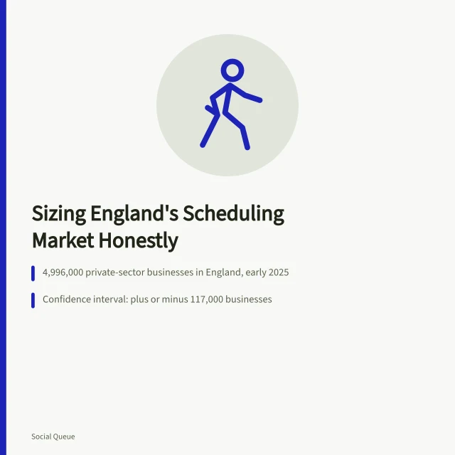 Card on sizing England's social media scheduling market without inventing revenue figures. Sizing England's social scheduling opportunity without inventing a revenue figure