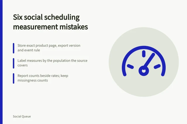 Card listing six social scheduling measurement mistakes and evidence-based fixes. Six social scheduling measurement mistakes, from lost definitions to attribution called cause