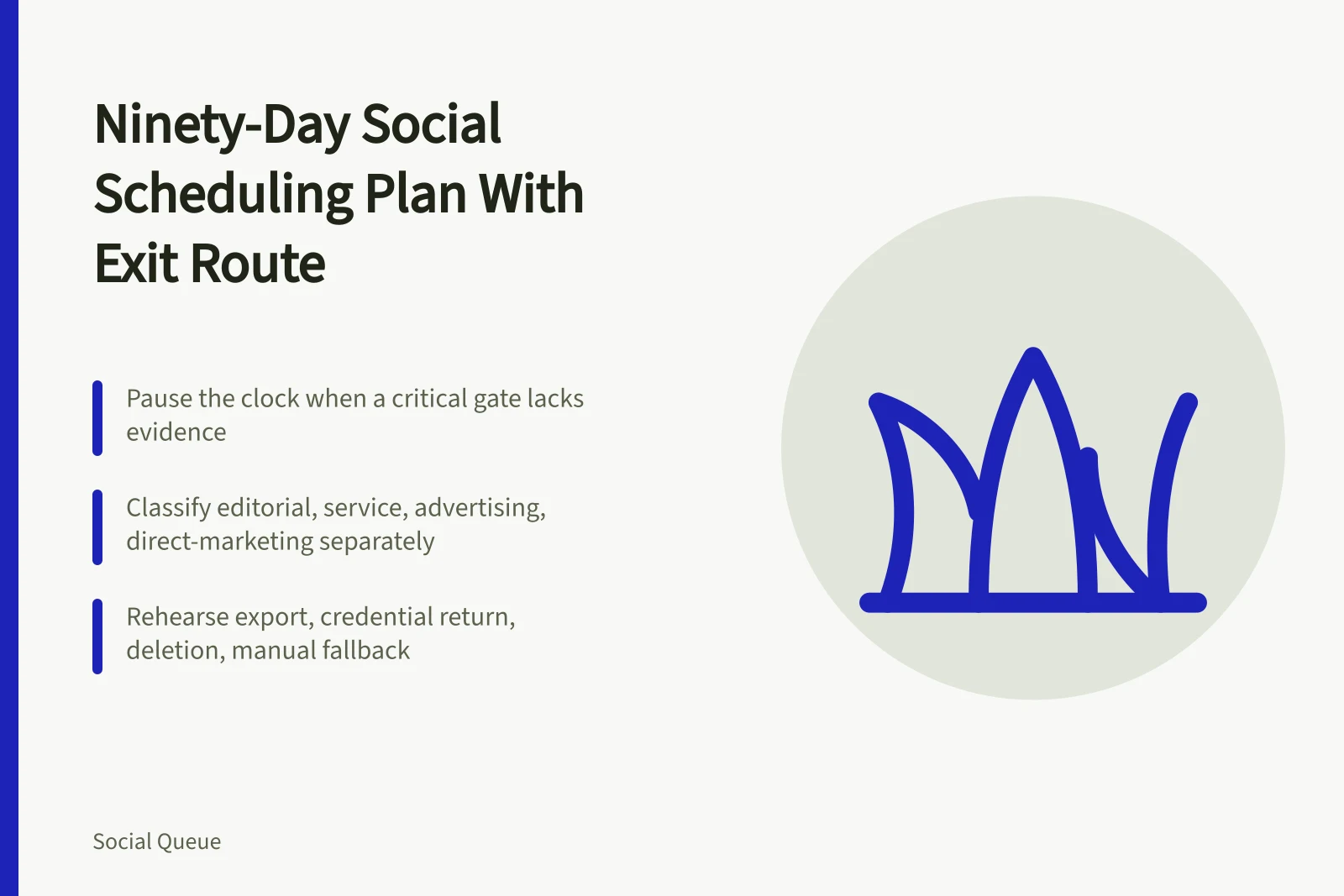 Ninety-day social scheduling plan card with staged gates and exit route