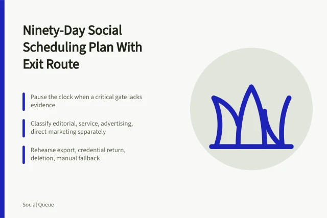 Ninety-day social scheduling plan card with staged gates and exit route. A ninety-day social scheduling plan that ends with a decision and an exit route