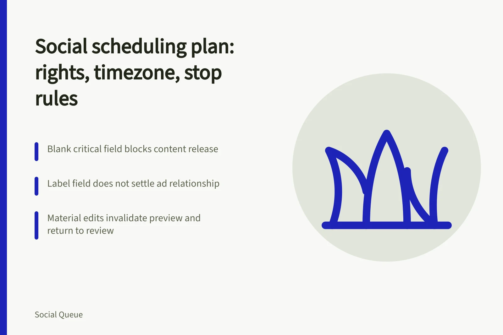 Checklist card for social scheduling plan with rights, timezone, and stop rules.