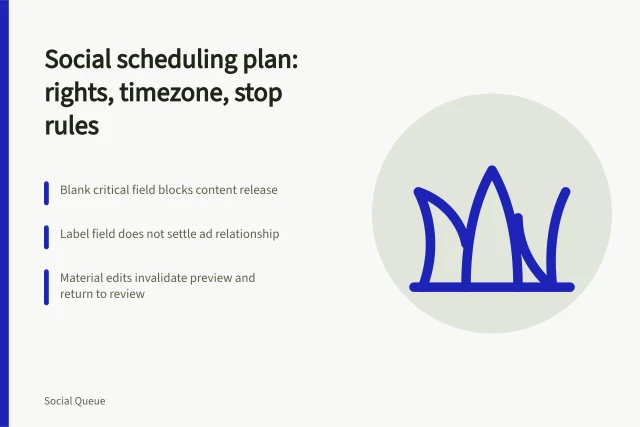 Checklist card for social scheduling plan with rights, timezone, and stop rules. A social scheduling plan template with fields for rights, timezone and stop rules