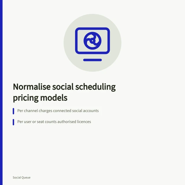 Pricing model comparison card for social scheduling tools. Channel, user, seat, usage or service pricing for social scheduling on one normalisation sheet