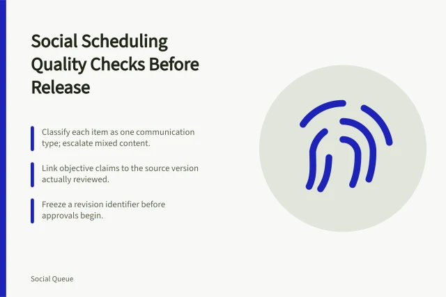 Checklist card for social scheduling quality checks before post release. The social scheduling quality checks to pass before a post is released