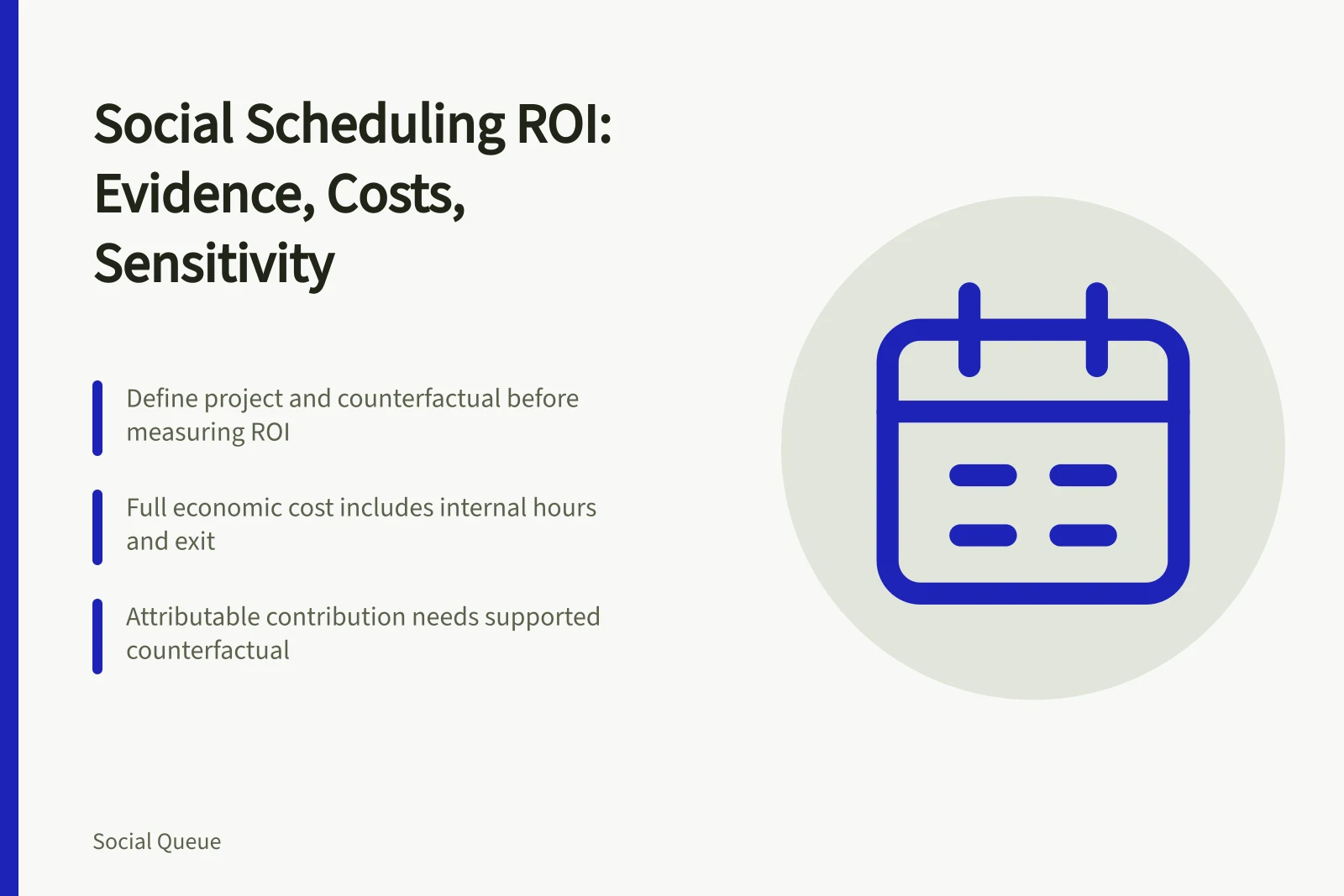 Card with social scheduling ROI steps: counterfactual, full cost, attributable contribution.