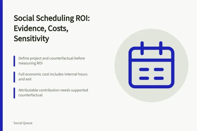 Card with social scheduling ROI steps: counterfactual, full cost, attributable contribution. Social scheduling ROI from observed evidence, a credible counterfactual and full cost