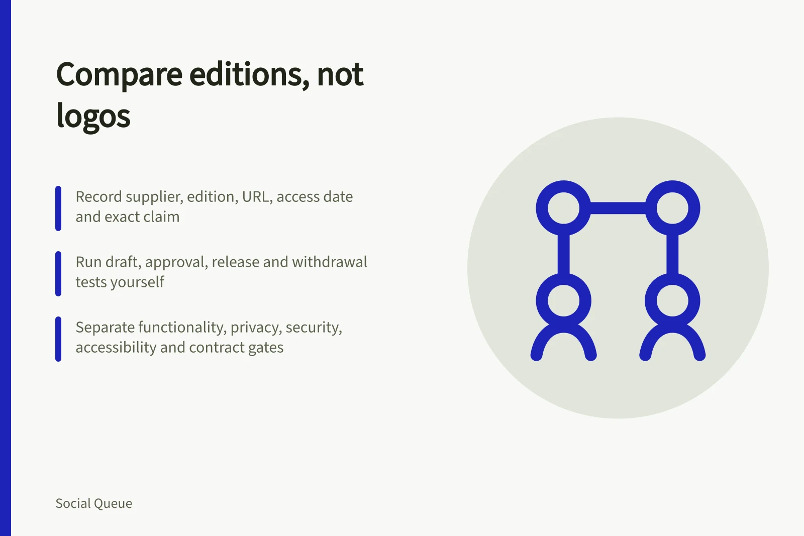 Card comparing social scheduling software editions using evidence layers and buyer tests