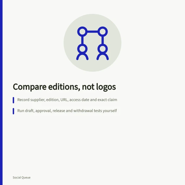 Card comparing social scheduling software editions using evidence layers and buyer tests. Review the edition, not the logo: how to compare social scheduling software fairly