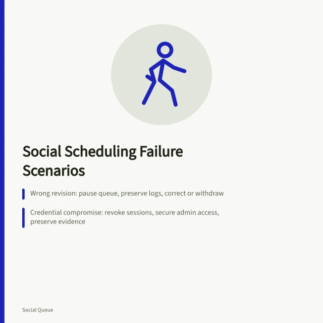 Card summarizing five social scheduling failure scenarios and their responses. Five social scheduling failure scenarios, from the wrong revision to a bad AI claim