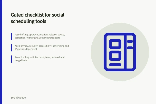 Checklist card for gated social scheduling tool selection. A gated social scheduling selection checklist, from fixing the subject to the change trigger